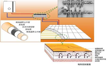  地熱供暖係統